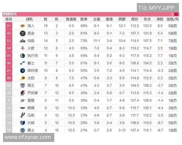 南京篮球队以78分稳居杯赛积分榜首位争夺冠军形势乐观